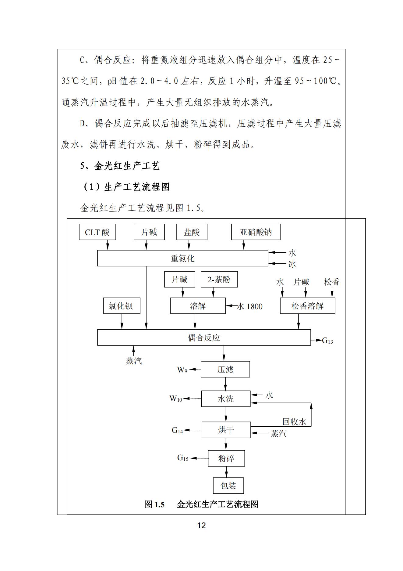 91视频网页版进入页面颜料股份有限公司温室气体排放报告(1)_13