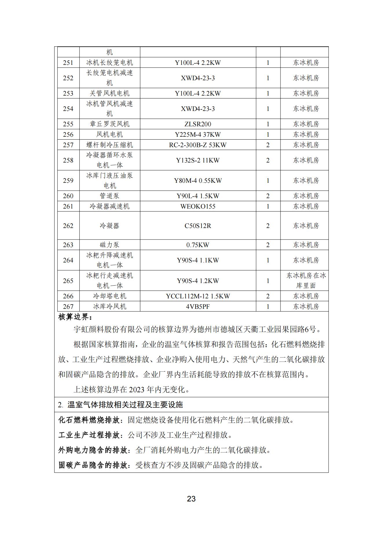 91视频网页版进入页面颜料股份有限公司温室气体排放报告(1)_24