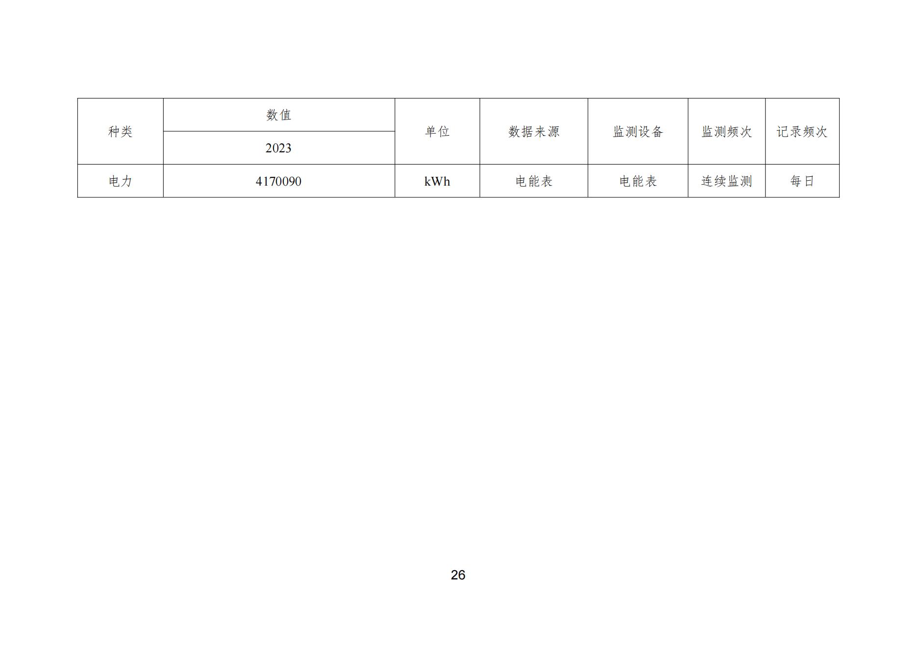 91视频网页版进入页面颜料股份有限公司温室气体排放报告(1)_27