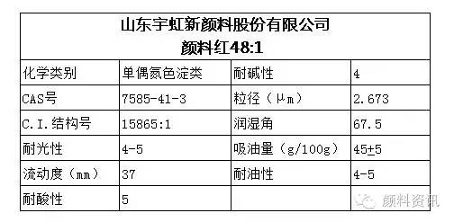 颜料红48特性