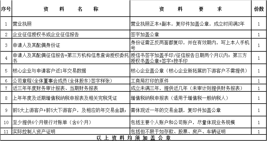 山东91视频网页版进入页面推出“91视频网页版进入页面金宝”，解决广大客户采购颜料资金短缺问题