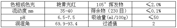 【91视频网页版进入页面颜料】精品推荐——金光红(PR53:1)