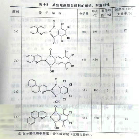 20年颜料厂家教你如何提高颜料的耐热、耐光和溶剂等性能