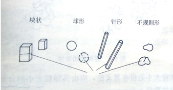 解析塑料着色效果与颜料颗粒大小的关系