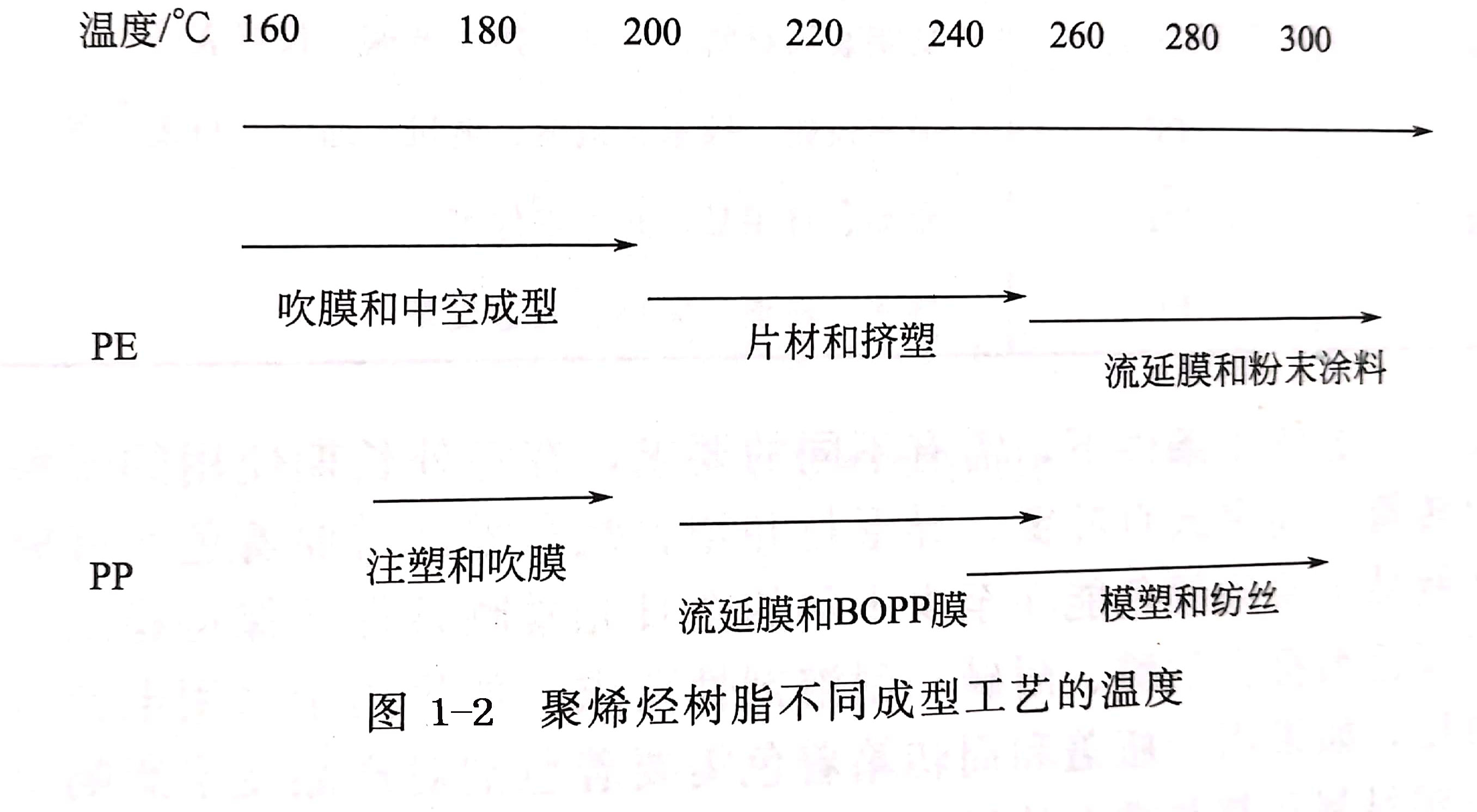 塑料成型工艺的分类，对塑料用颜料的基本要求有哪些？