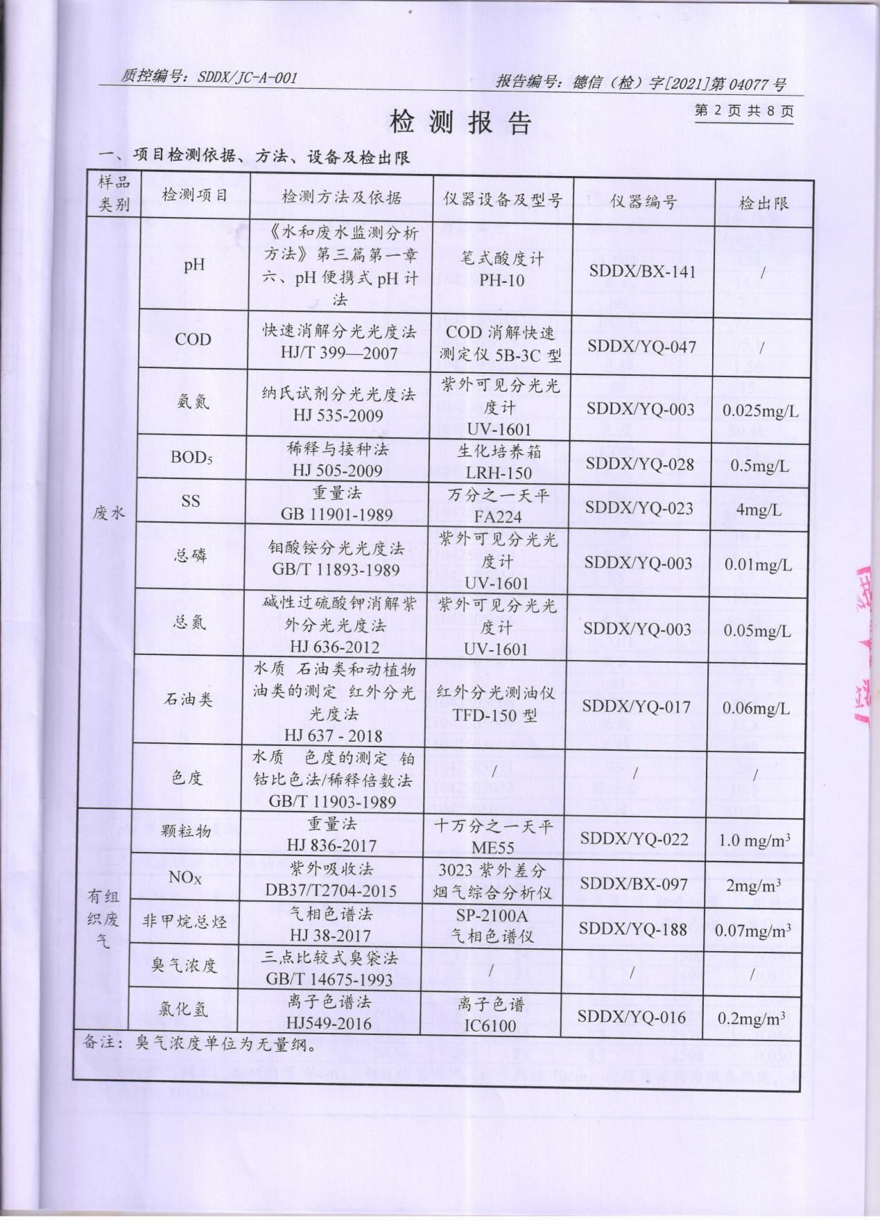 91视频网页版进入页面颜料股份有限公司废水、大气污染物检测报告公示