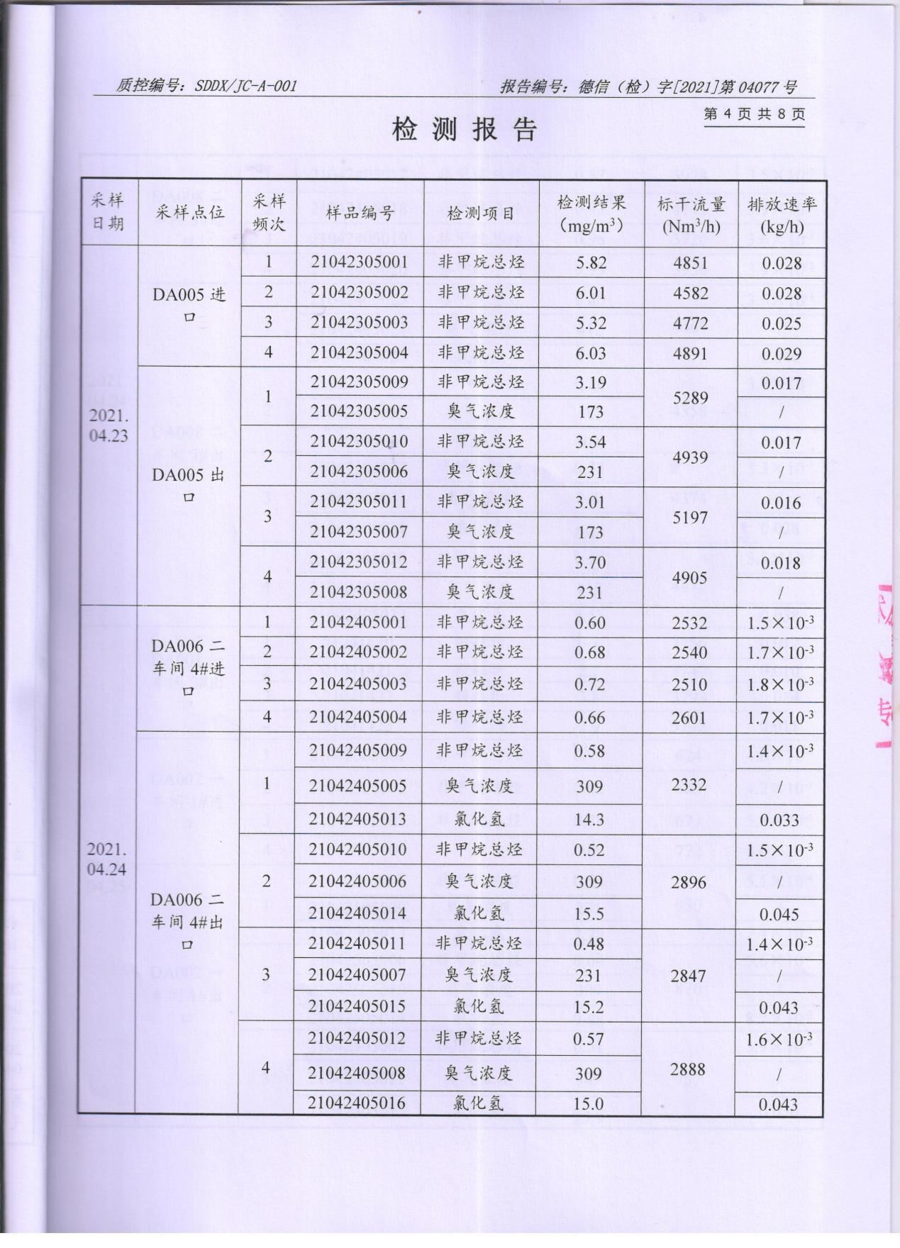 91视频网页版进入页面颜料股份有限公司废水、大气污染物检测报告公示