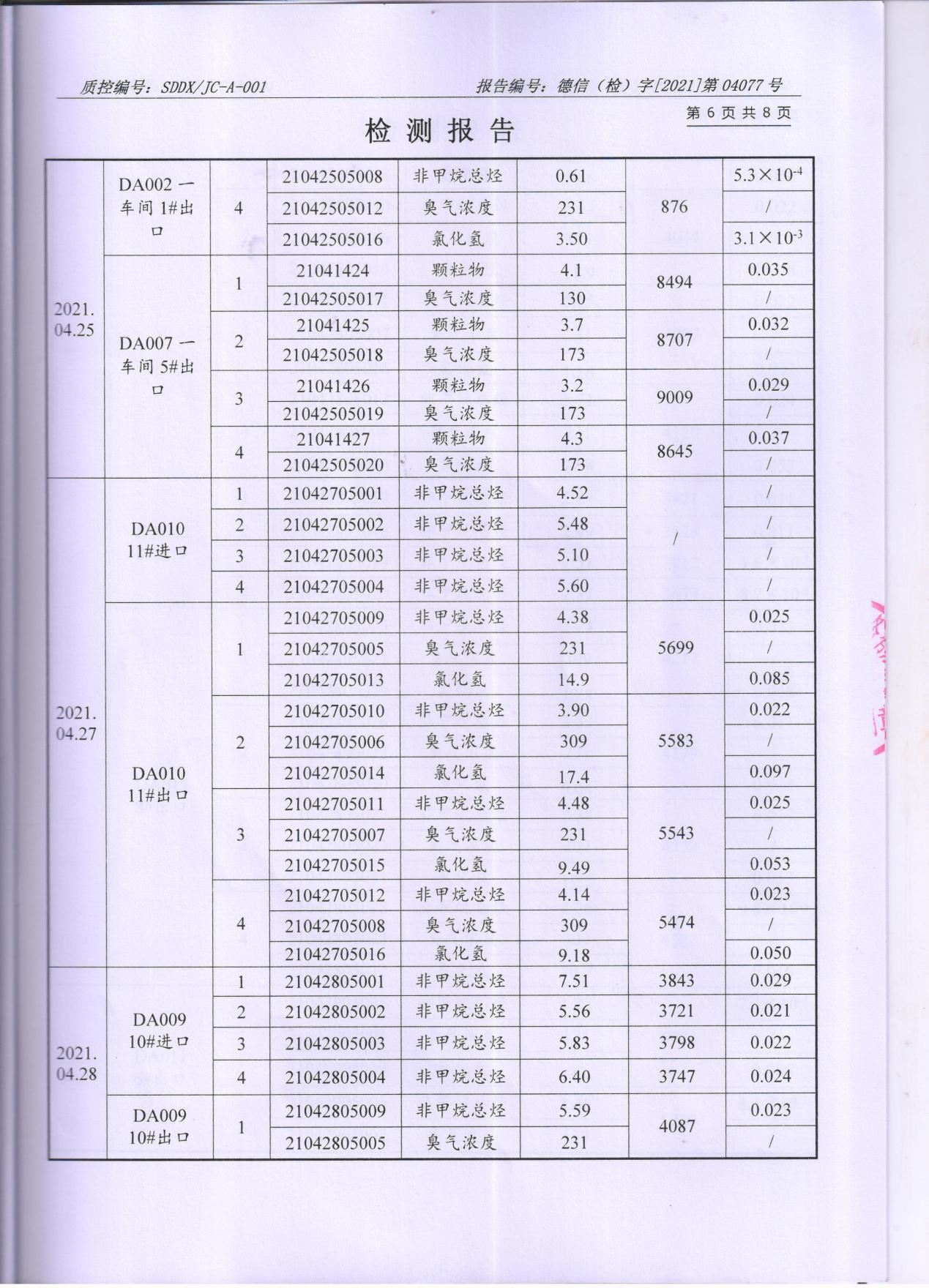 91视频网页版进入页面颜料股份有限公司废水、大气污染物检测报告公示