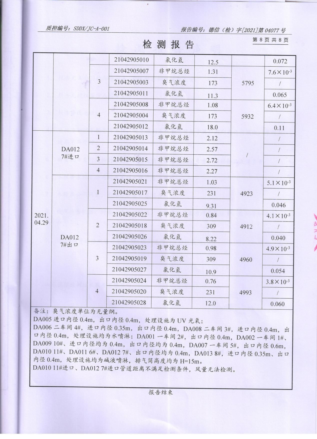 91视频网页版进入页面颜料股份有限公司废水、大气污染物检测报告公示