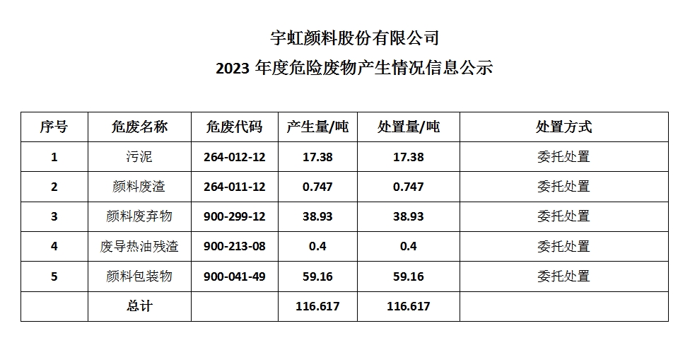 91视频网页版进入页面颜料股份有限公司 2023年度危险废物产生情况信息公示